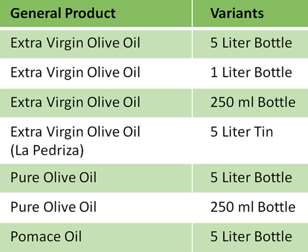 OLIVE OIL TABLE