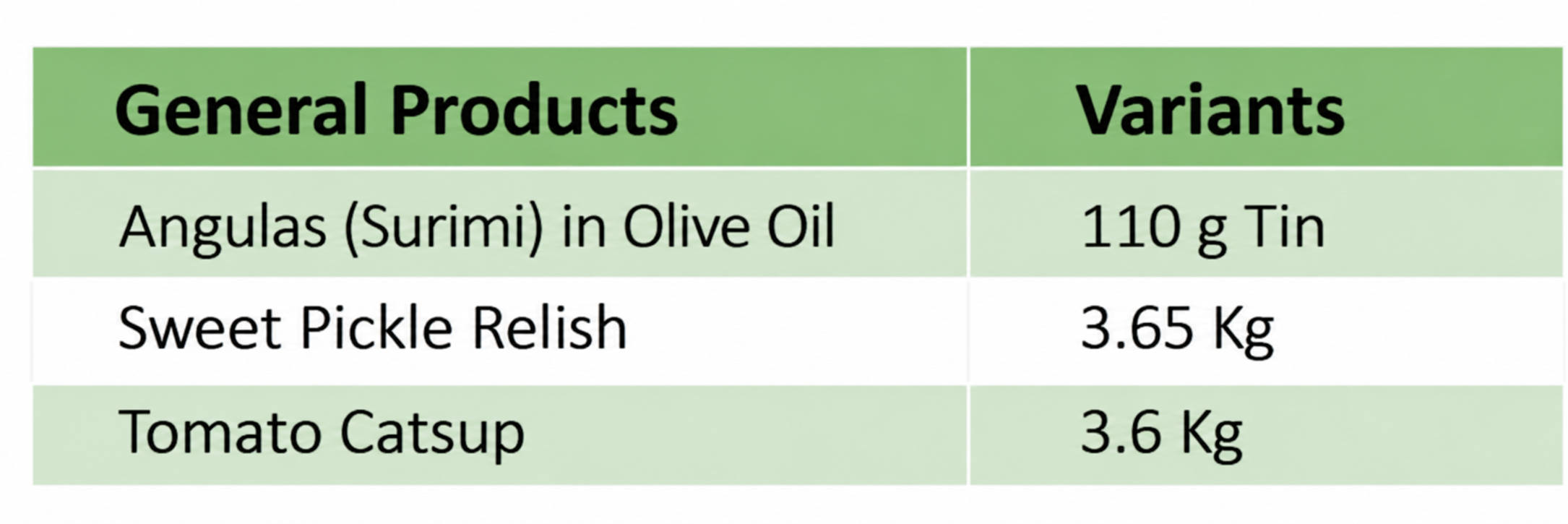 Green Product Variants Table