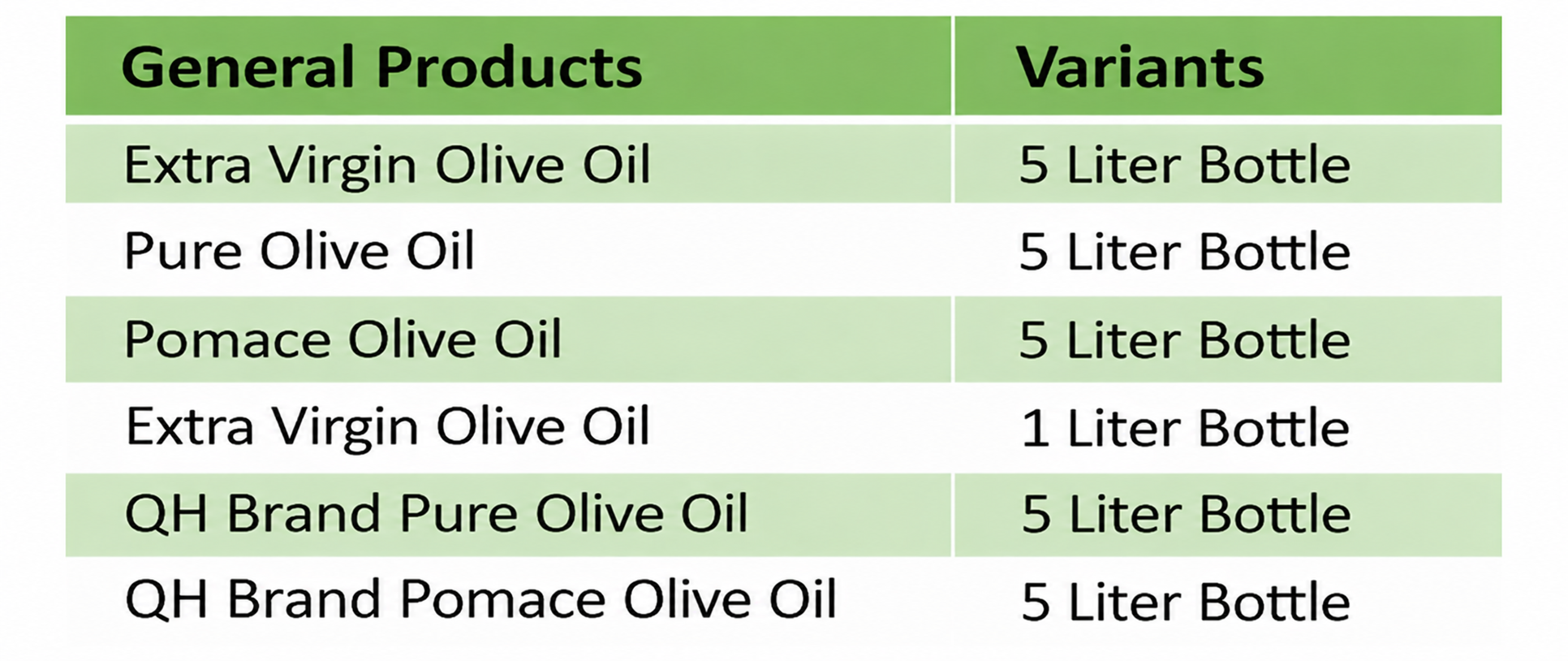 Olive Oil Product Variants Table